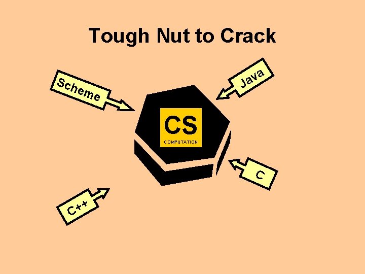 Tough Nut to Crack a v Ja Sch e me CS COMPUTATION C +