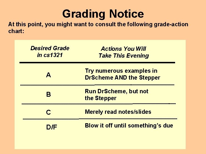 Grading Notice At this point, you might want to consult the following grade-action chart: