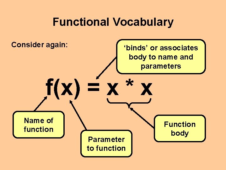Functional Vocabulary Consider again: ‘binds’ or associates body to name and parameters f(x) =
