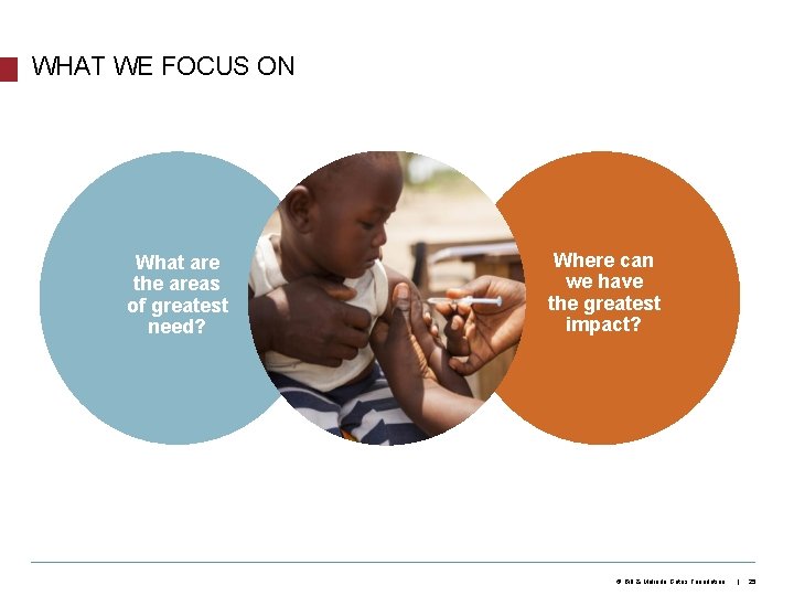 WHAT WE FOCUS ON What are the areas of greatest need? Where can we