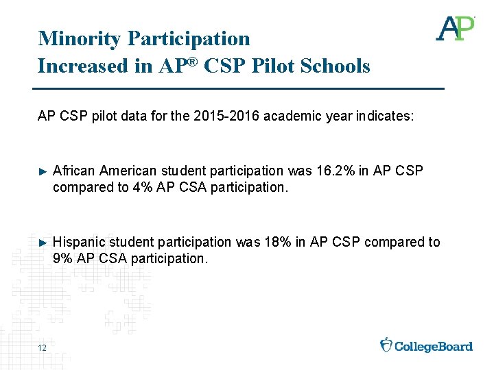 Minority Participation Increased in AP® CSP Pilot Schools AP CSP pilot data for the