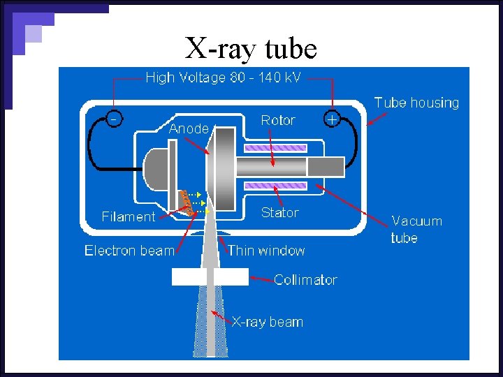 X-ray tube 