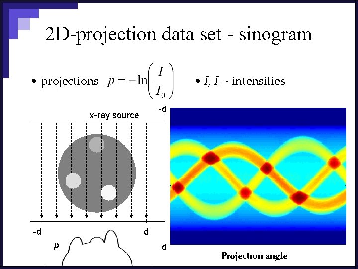 2 D-projection data set - sinogram • projections • I, I 0 - intensities