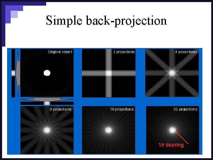 Simple back-projection 1/r blurring 