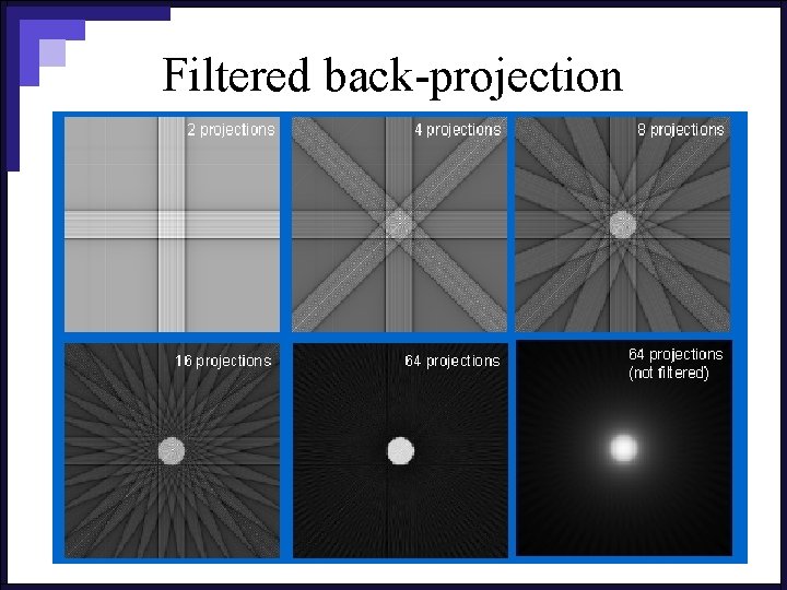 Filtered back-projection 