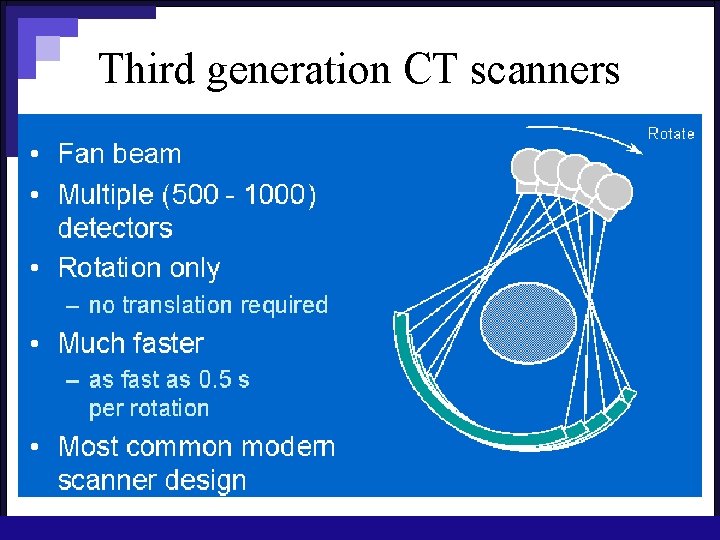 Third generation CT scanners 