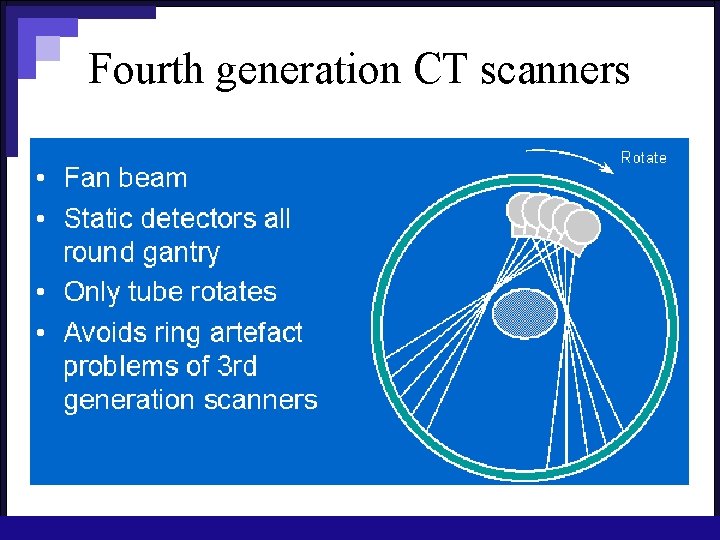 Fourth generation CT scanners 