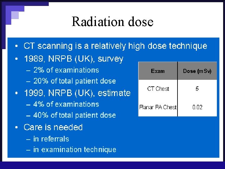 Radiation dose 