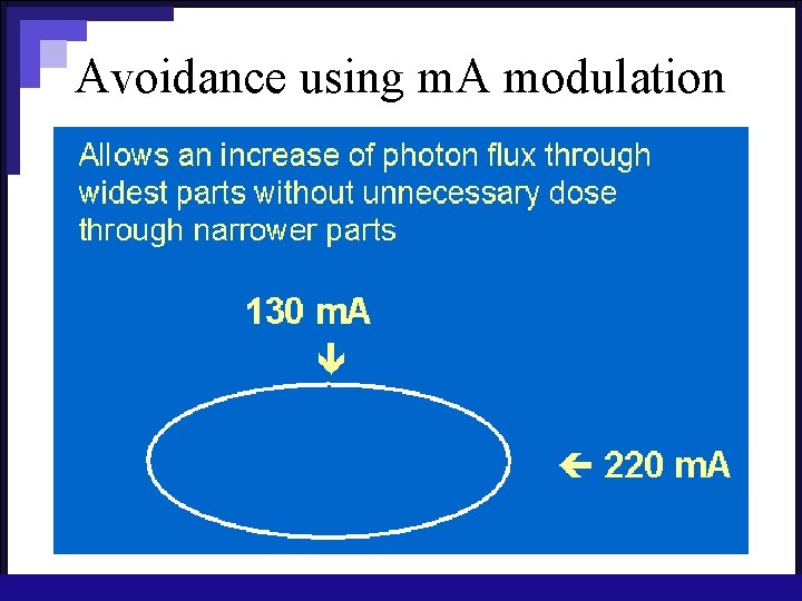 Avoidance using m. A modulation 
