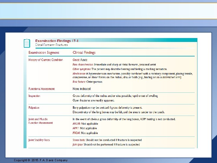 Copyright © 2015. F. A. Davis Company 