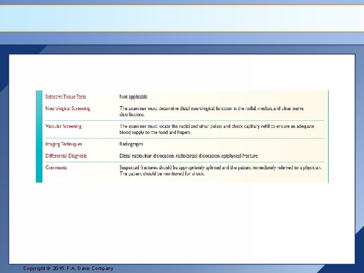 Copyright © 2015. F. A. Davis Company 