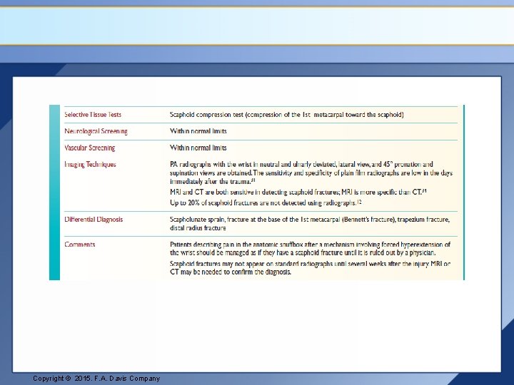 Copyright © 2015. F. A. Davis Company 