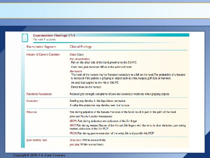 Copyright © 2015. F. A. Davis Company 