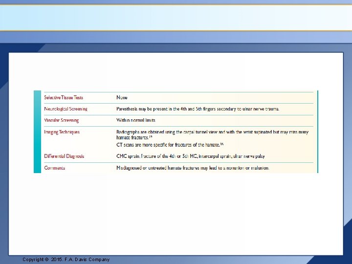 Copyright © 2015. F. A. Davis Company 