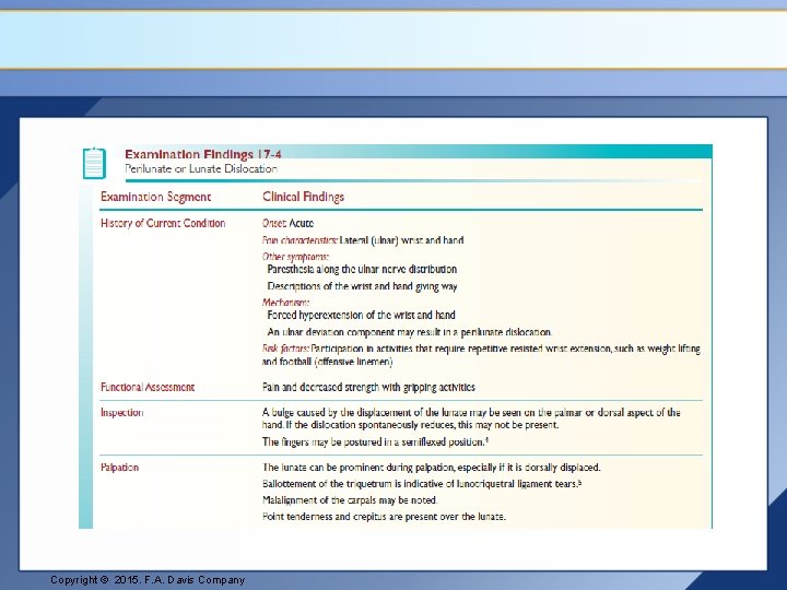 Copyright © 2015. F. A. Davis Company 