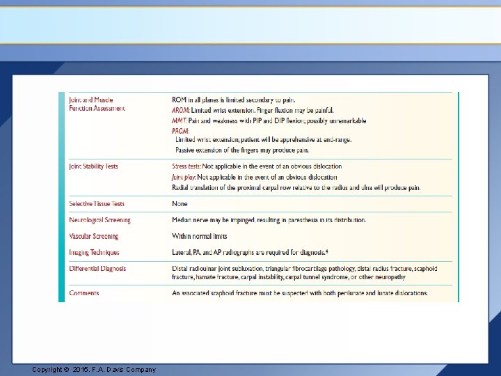 Copyright © 2015. F. A. Davis Company 