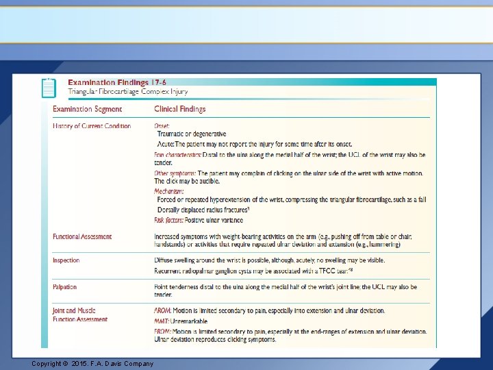 Copyright © 2015. F. A. Davis Company 