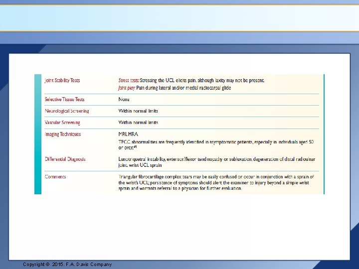 Copyright © 2015. F. A. Davis Company 