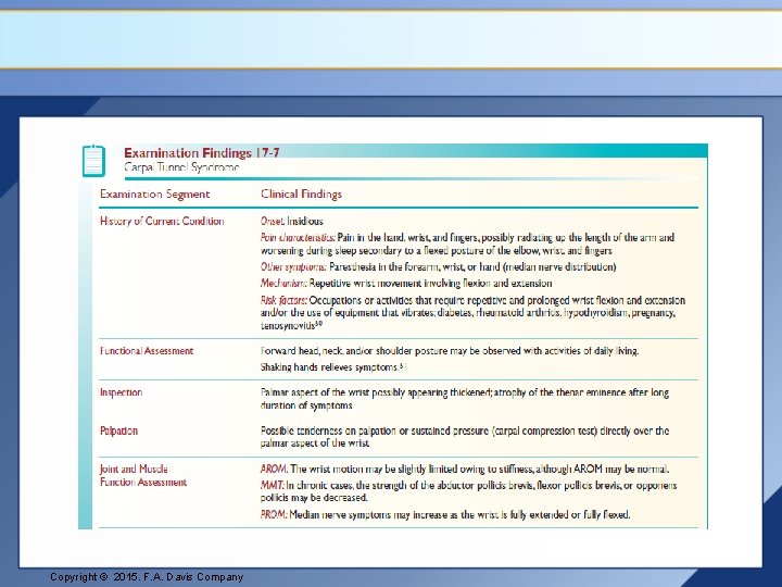 Copyright © 2015. F. A. Davis Company 
