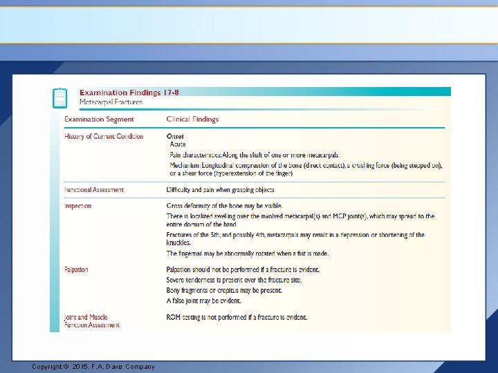 Copyright © 2015. F. A. Davis Company 