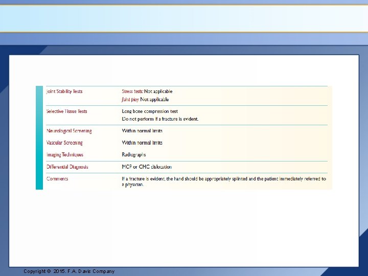 Copyright © 2015. F. A. Davis Company 