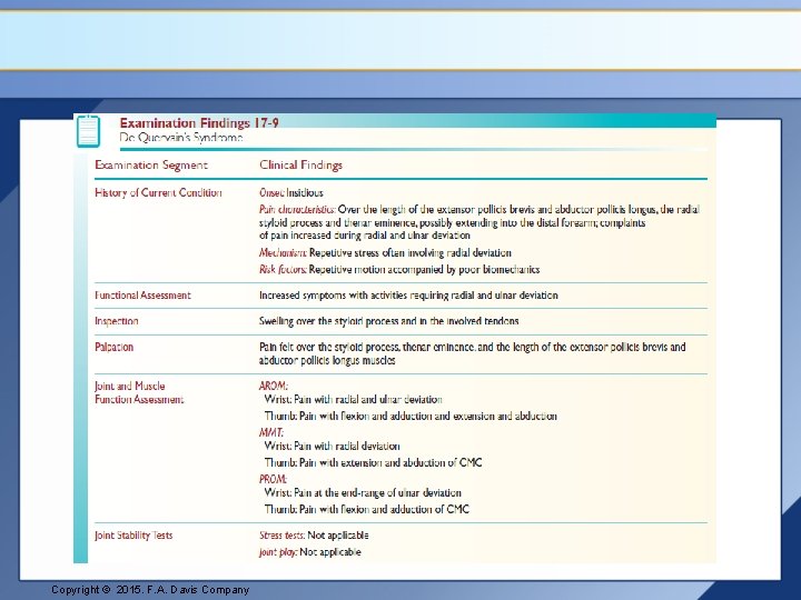 Copyright © 2015. F. A. Davis Company 