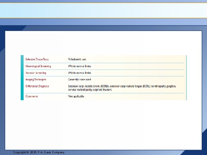 Copyright © 2015. F. A. Davis Company 
