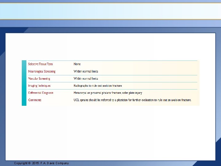 Copyright © 2015. F. A. Davis Company 