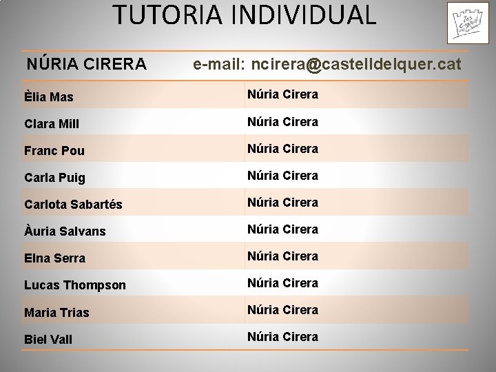 TUTORIA INDIVIDUAL NÚRIA CIRERA e-mail: ncirera@castelldelquer. cat Èlia Mas Núria Cirera Clara Mill Núria