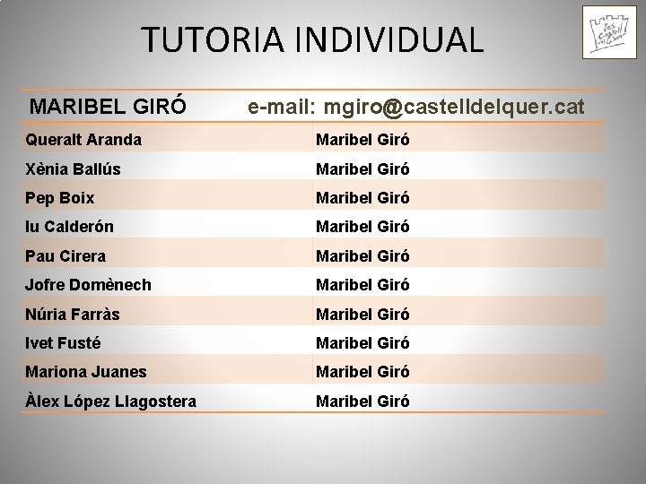 TUTORIA INDIVIDUAL MARIBEL GIRÓ e-mail: mgiro@castelldelquer. cat Queralt Aranda Maribel Giró Xènia Ballús Maribel