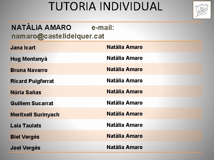 TUTORIA INDIVIDUAL NATÀLIA AMARO e-mail: namaro@castelldelquer. cat Jana Icart Natàlia Amaro Hug Montanyà Natàlia