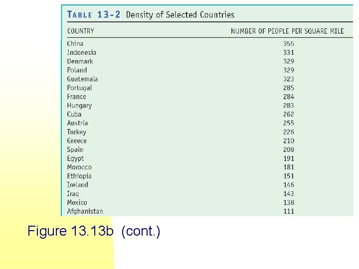 Figure 13. 13 b (cont. ) 