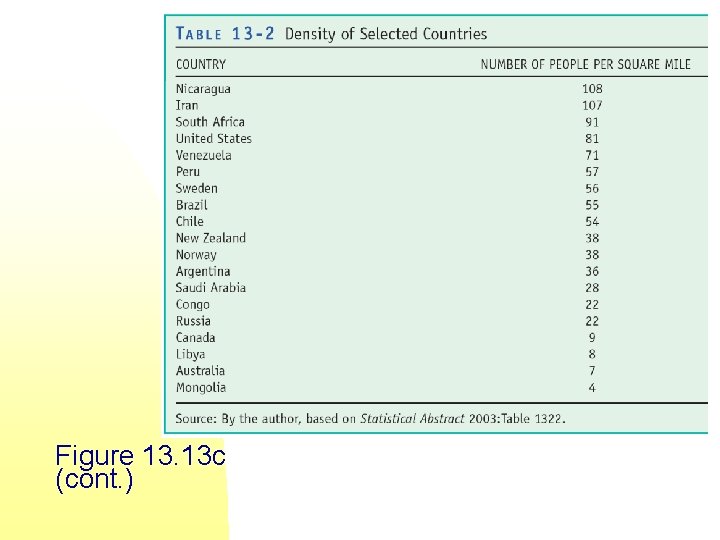Figure 13. 13 c (cont. ) 