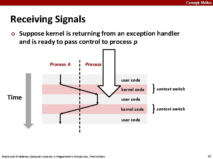 Carnegie Mellon Receiving Signals ¢ Suppose kernel is returning from an exception handler and