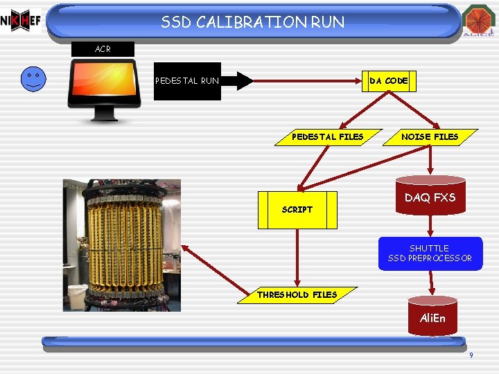 SSD CALIBRATION RUN ACR PEDESTAL RUN DA CODE PEDESTAL FILES SCRIPT NOISE FILES DAQ SSD CALIBRATION RUN ACR PEDESTAL RUN DA CODE PEDESTAL FILES SCRIPT NOISE FILES DAQ