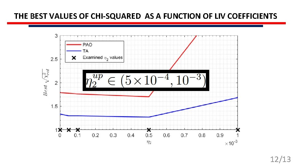 THE BEST VALUES OF CHI-SQUARED AS A FUNCTION OF LIV COEFFICIENTS 12/13 