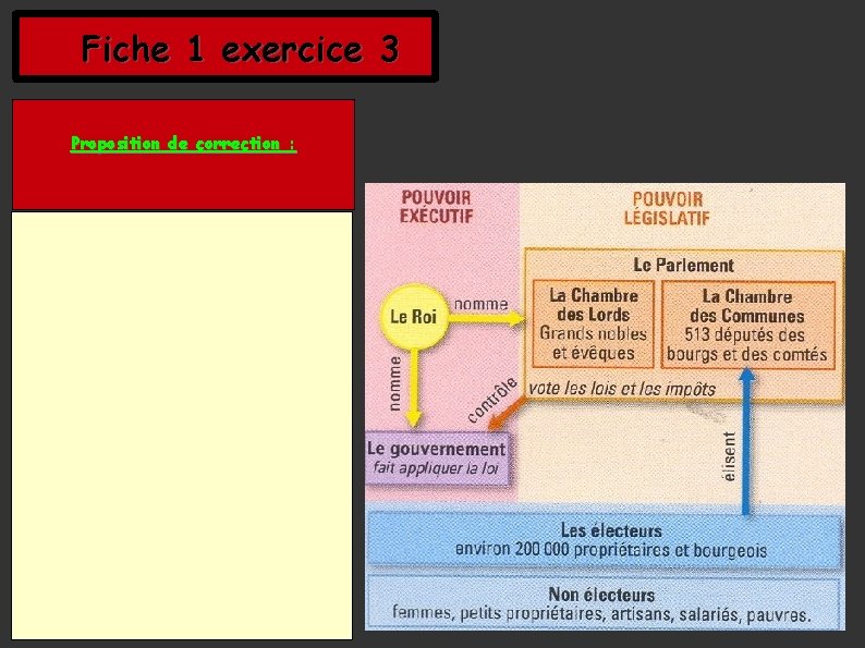 Fiche 1 exercice 3 Proposition de correction : Fiche 1 exercice 3 Proposition de correction :