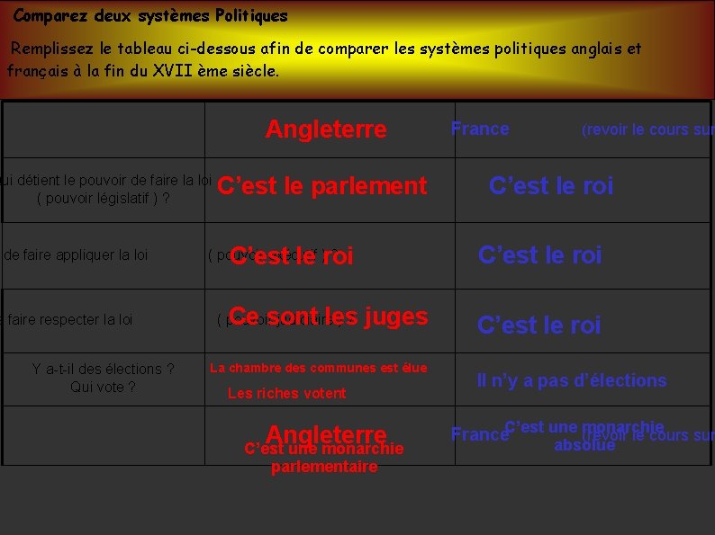 Comparez deux systèmes Politiques Remplissez le tableau ci-dessous afin de comparer les systèmes politiques Comparez deux systèmes Politiques Remplissez le tableau ci-dessous afin de comparer les systèmes politiques