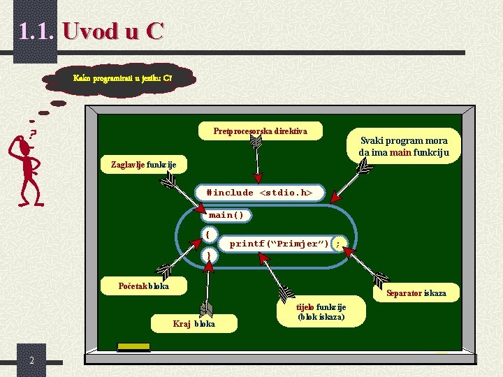 1. 1. Uvod u C Kako programirati u jeziku C? Pretprocesorska direktiva Svaki program 1. 1. Uvod u C Kako programirati u jeziku C? Pretprocesorska direktiva Svaki program