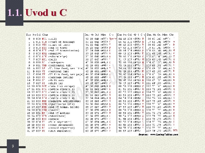 1. 1. Uvod u C 9 1. 1. Uvod u C 9