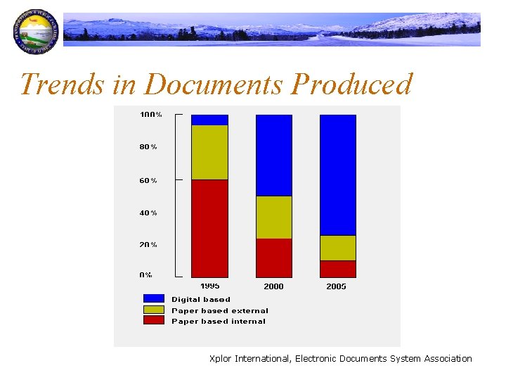 Trends in Documents Produced Xplor International, Electronic Documents System Association 
