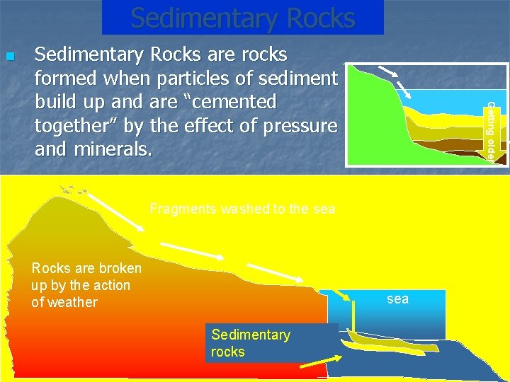 Sedimentary Rocks n Getting older Sedimentary Rocks are rocks formed when particles of sediment