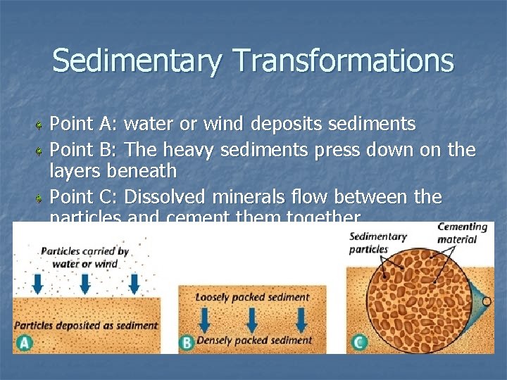 Sedimentary Transformations Point A: water or wind deposits sediments Point B: The heavy sediments