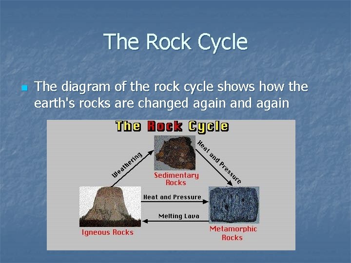 The Rock Cycle n The diagram of the rock cycle shows how the earth's