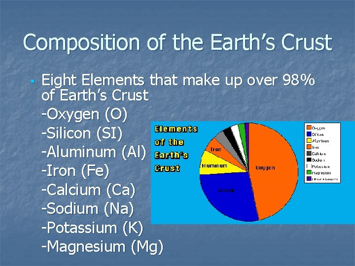 Composition of the Earth’s Crust § Eight Elements that make up over 98% of