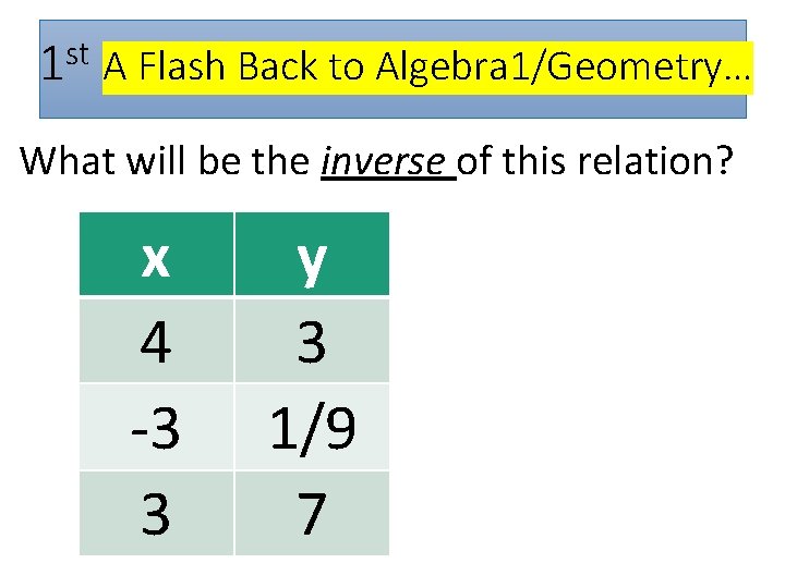 st 1 A Flash Back to Algebra 1/Geometry… What will be the inverse of