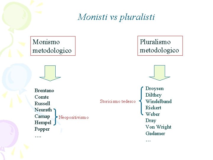 Monisti vs pluralisti Pluralismo metodologico Monismo metodologico Brentano Comte Russell Neurath Carnap Neopositivismo Hempel