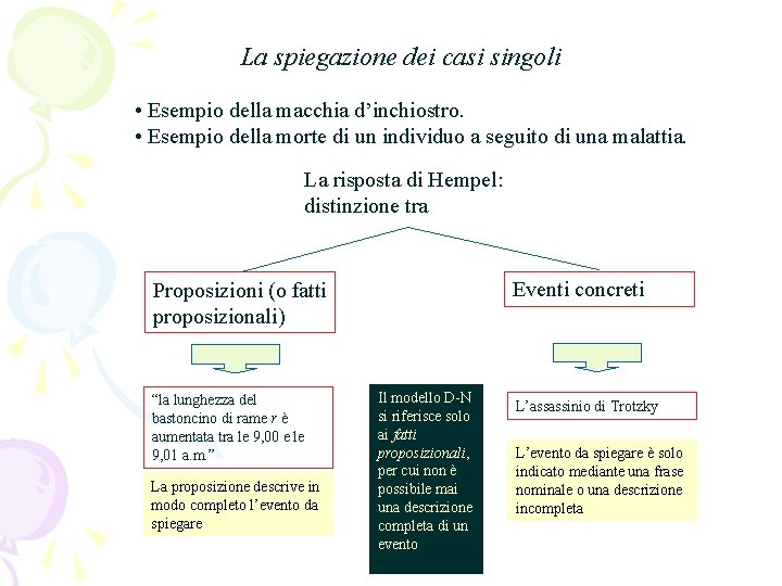 La spiegazione dei casi singoli • Esempio della macchia d’inchiostro. • Esempio della morte