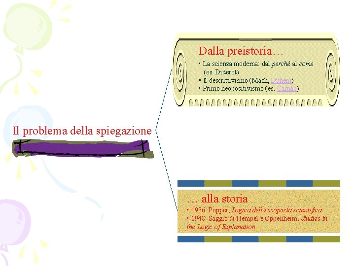 Dalla preistoria… • La scienza moderna: dal perché al come (es. Diderot) • Il