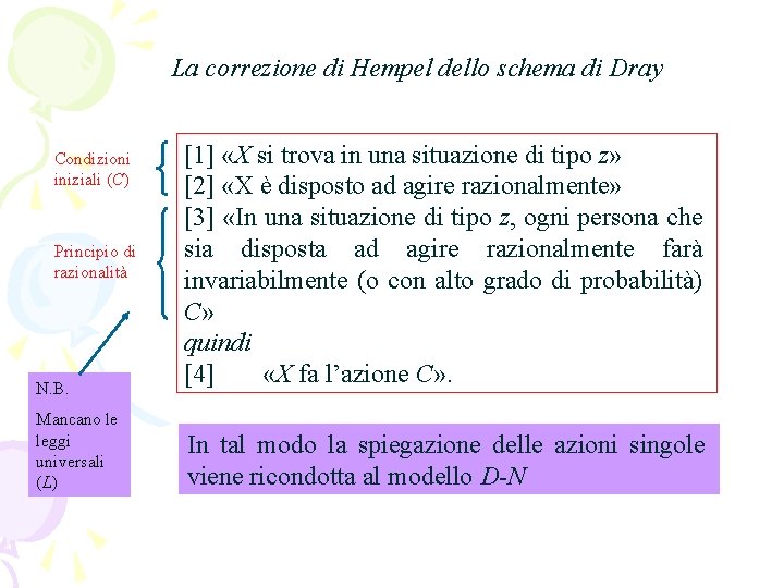 La correzione di Hempel dello schema di Dray Condizioni iniziali (C) Principio di razionalità